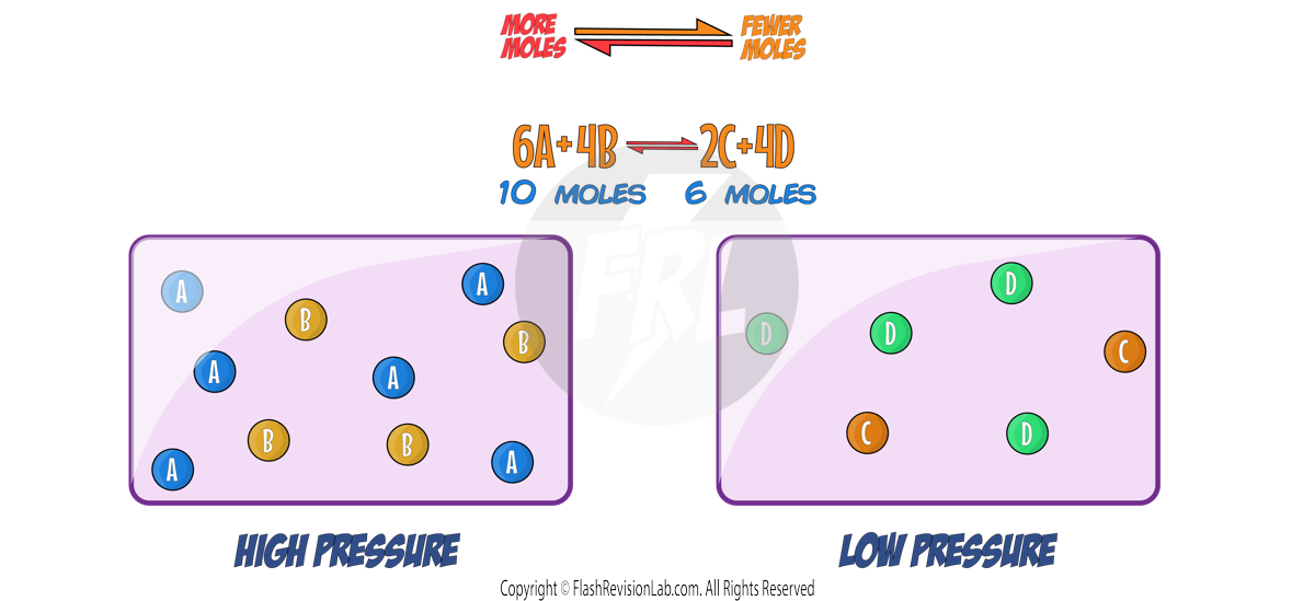 High and Low Pressure